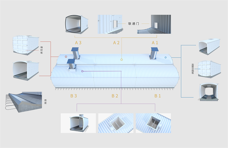 裝配式鋼結(jié)構(gòu)雨水調(diào)蓄池是什么
